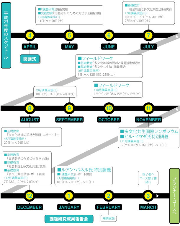 平成23年度のスケジュール