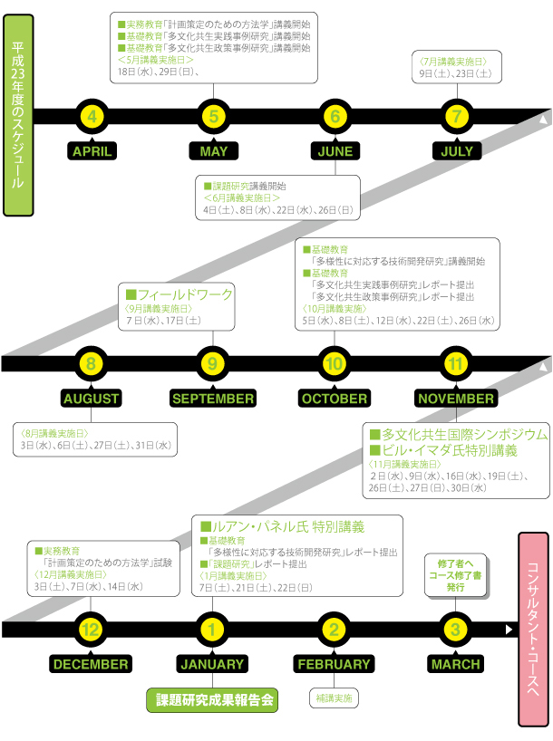 平成23年度のスケジュール