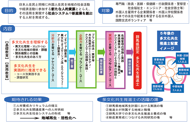 実施内容, 実施 例文 – YNVHU